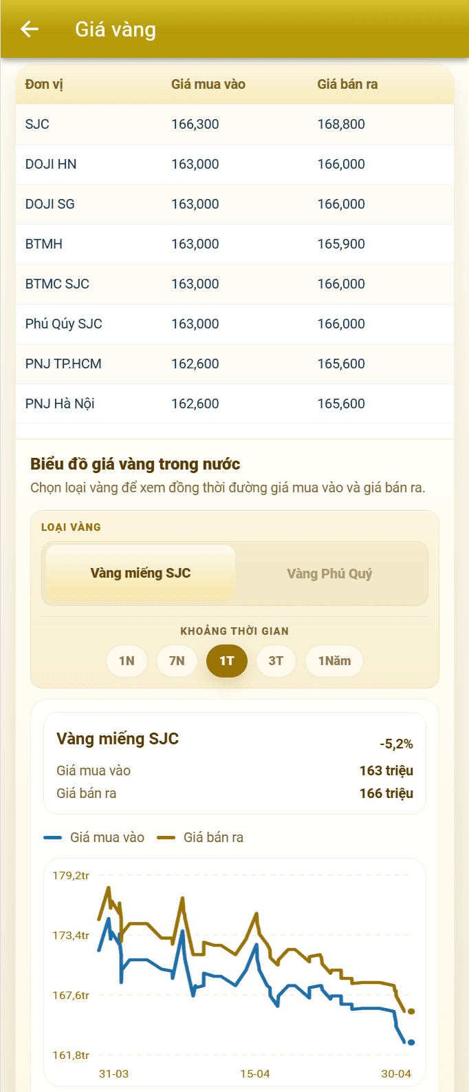Màn hình công cụ vay